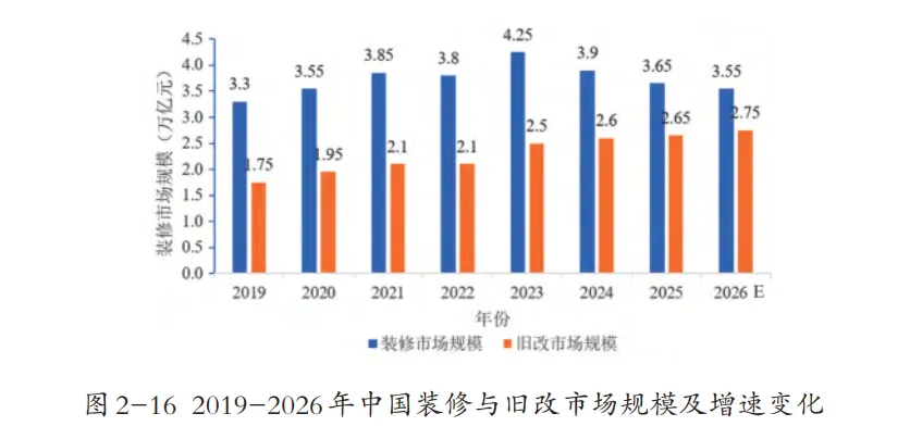 旧改市场增速变化.png